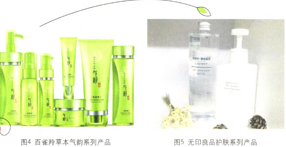 化妝品包裝的利潤線索在哪里？