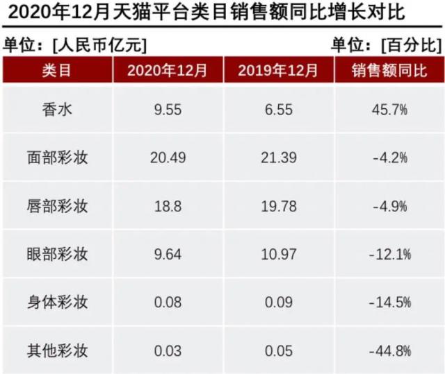 產(chǎn)香水后起直追？香水品類里能誕生一個完美日記嗎？