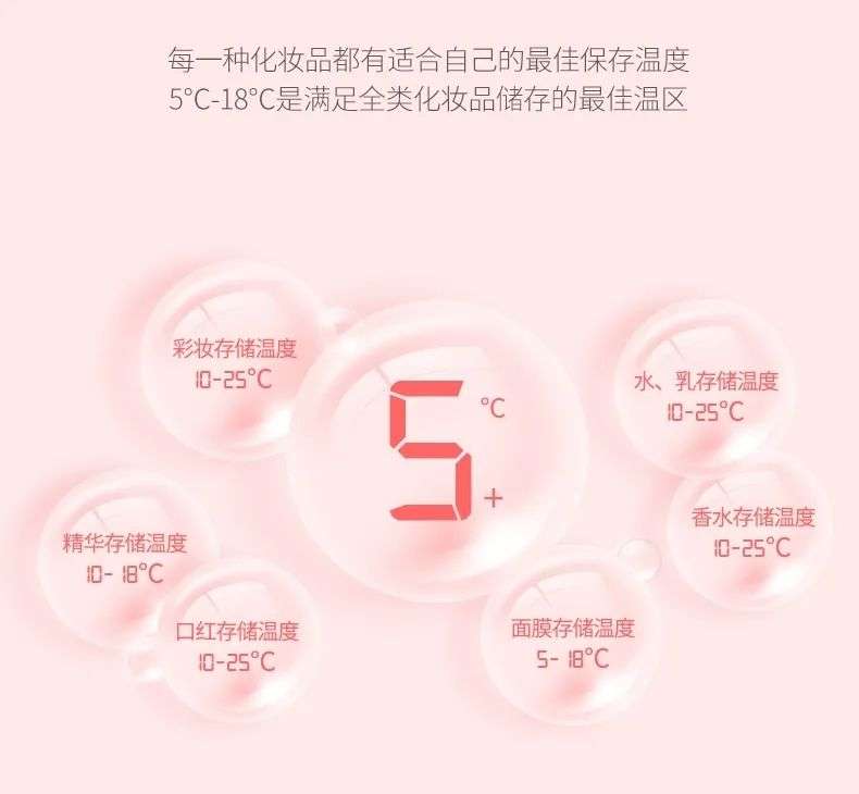 市場(chǎng)規(guī)模將超10億？如何保存化妝品成了一門生意