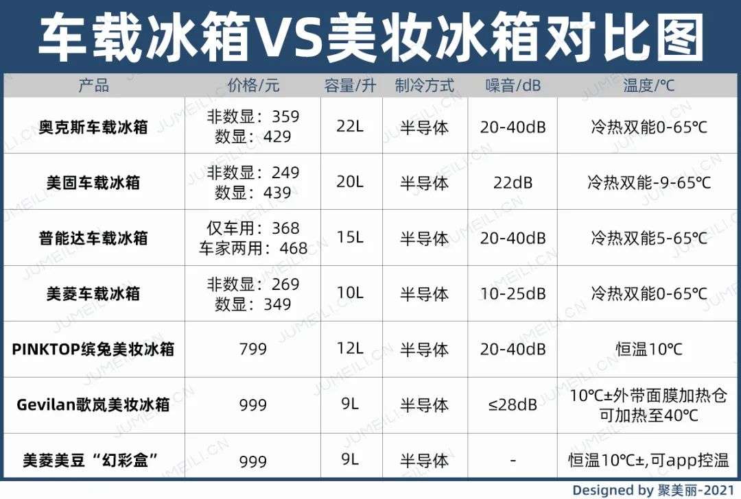 市場(chǎng)規(guī)模將超10億？如何保存化妝品成了一門生意