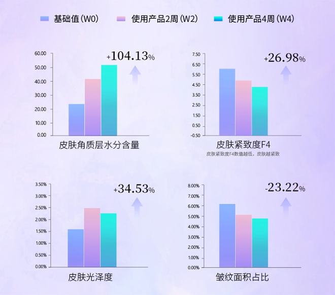 國產(chǎn)品牌該如何做出抗衰明星大單品？