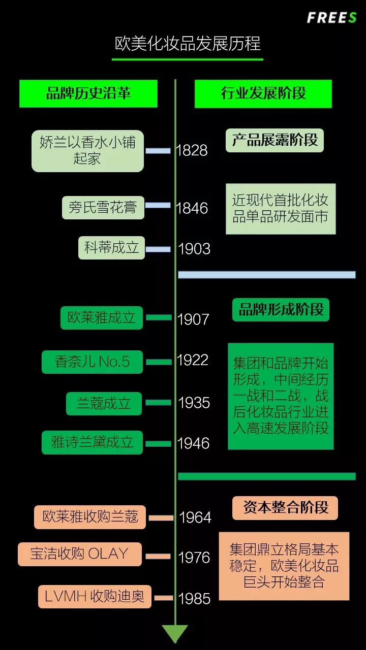 化妝品一路向貴，但你的臉真的價值百萬嗎？