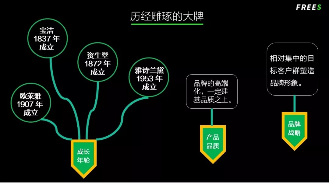 化妝品一路向貴，但你的臉真的價值百萬嗎？