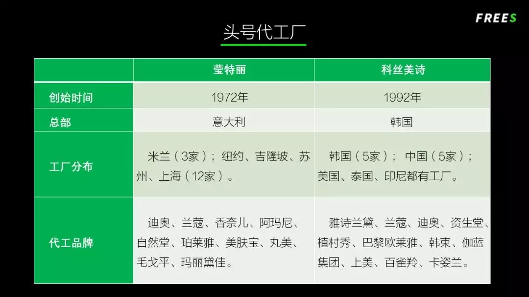 化妝品一路向貴，但你的臉真的價值百萬嗎？