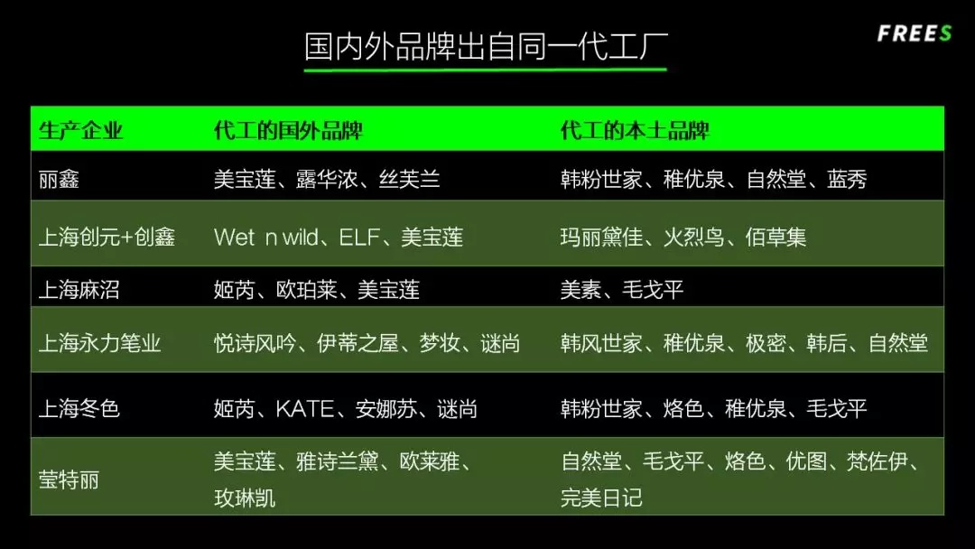 化妝品一路向貴，但你的臉真的價值百萬嗎？