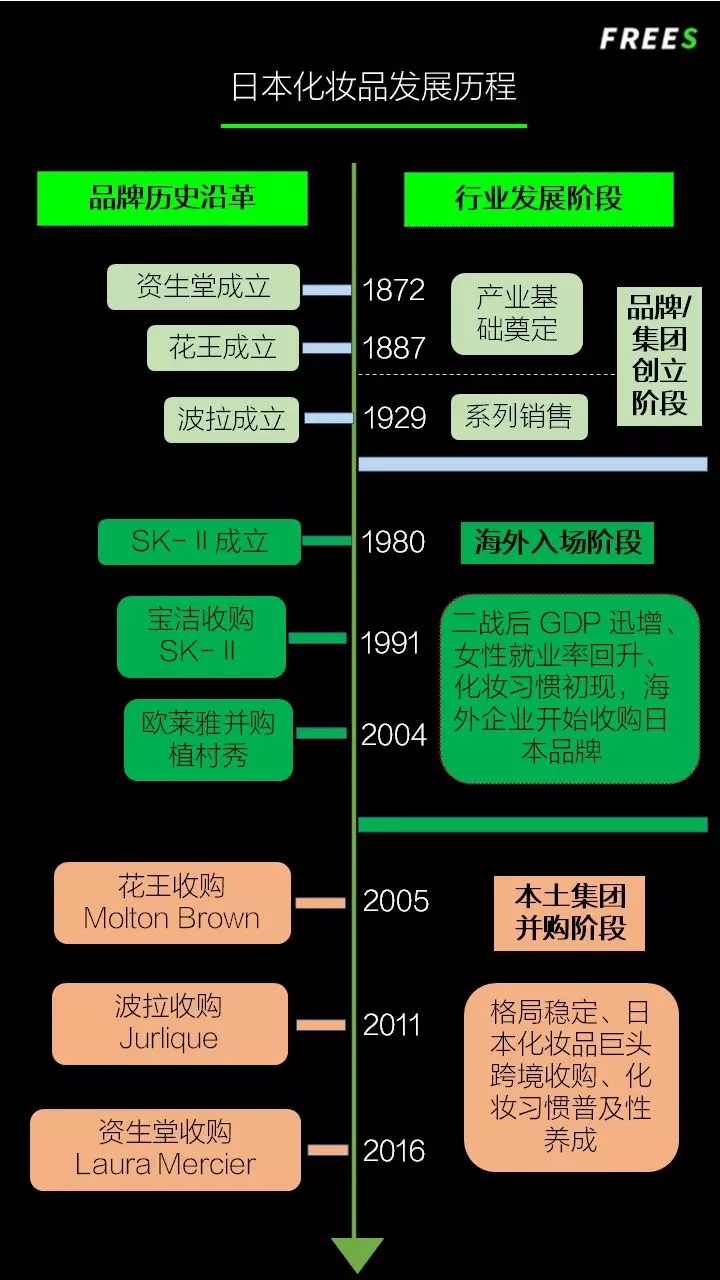 化妝品一路向貴，但你的臉真的價值百萬嗎？