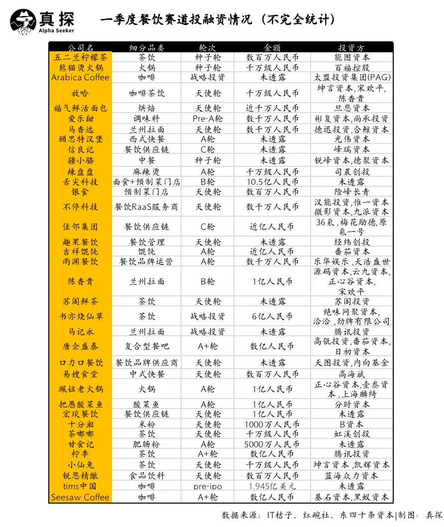 冰火新消費(fèi)：誰(shuí)已退場(chǎng)？誰(shuí)還在砸錢？