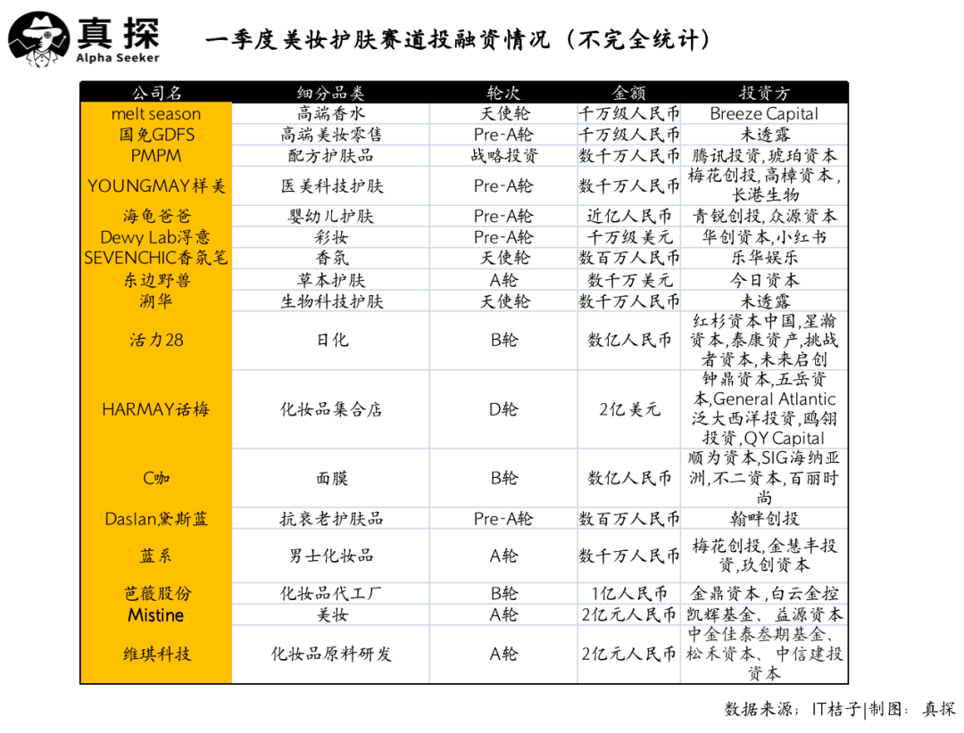 冰火新消費(fèi)：誰(shuí)已退場(chǎng)？誰(shuí)還在砸錢？