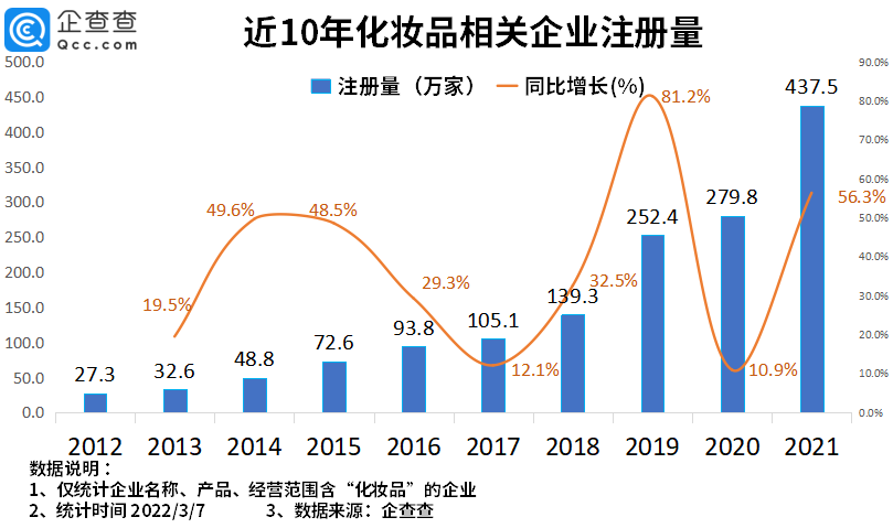 2022年了，美妝集合店活得怎么樣？