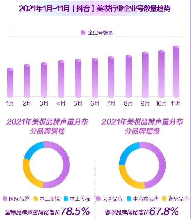 直播電商，“風(fēng)往哪吹”？