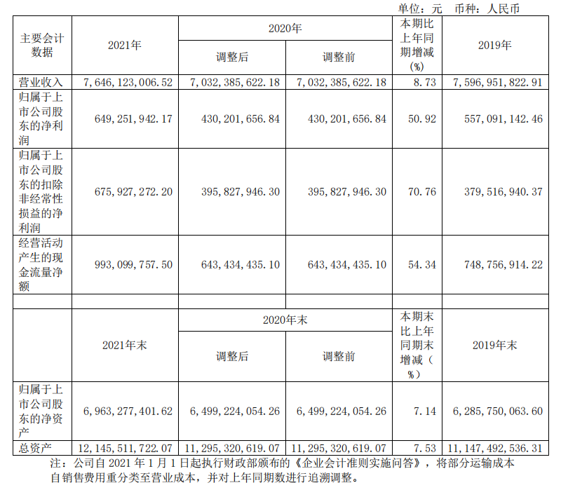 頭部化妝品企業(yè)盤點：上海家化增速掉隊，貝泰妮押寶薇諾娜
