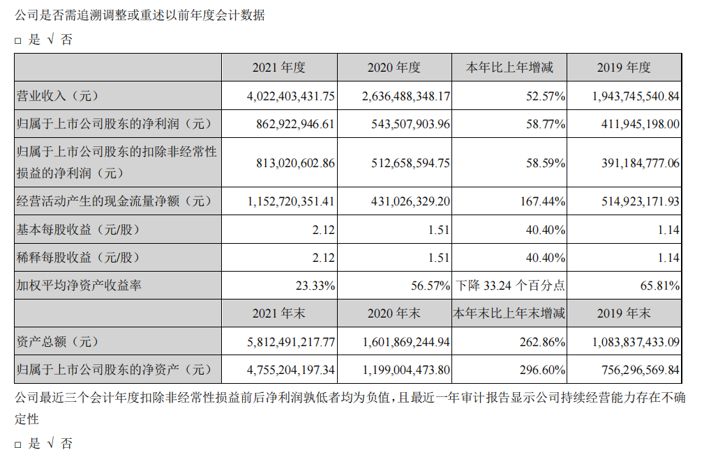 頭部化妝品企業(yè)盤點：上海家化增速掉隊，貝泰妮押寶薇諾娜
