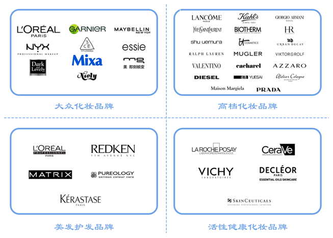 全球更大化妝品巨頭，想來中國做VC