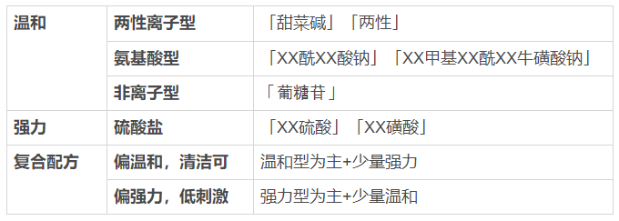 看一眼你的頭發(fā)，就知道洗發(fā)水買錯(cuò)了