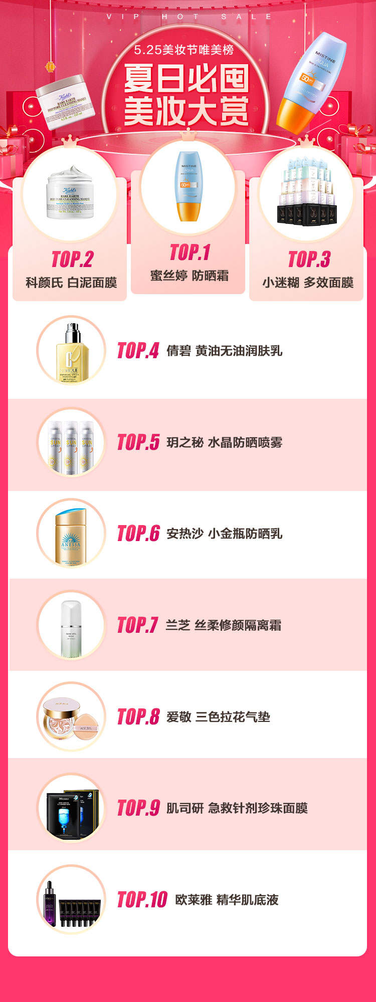 唯品會(huì)揭秘2022夏日五大美妝趨勢(shì)，高倍數(shù)防曬霜、香氛沐浴露成熱門賽道