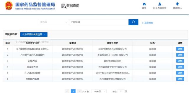 國產(chǎn)化妝品新原料再突破！