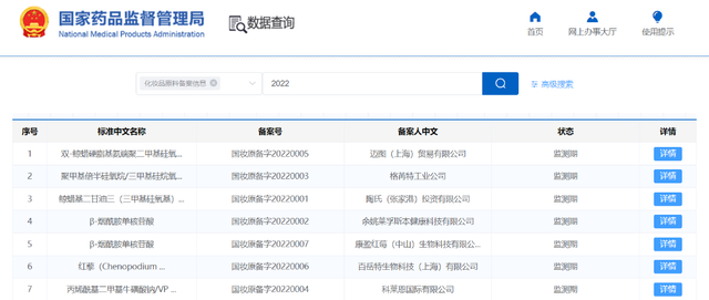 開閘！化妝品原料進入實力競爭時代
