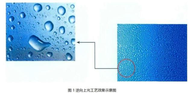 逆向UV、磨砂UV、磨砂壓紋傻傻分不清楚？這篇文章帶你了解！
