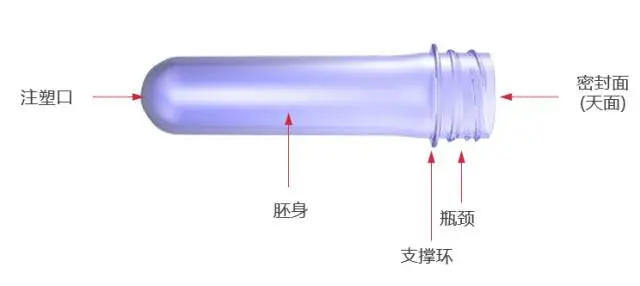 采購(gòu)PET吹制類容器，這些基礎(chǔ)技術(shù)要點(diǎn)您可了解？