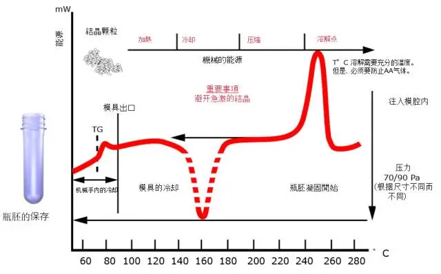 采購(gòu)PET吹制類容器，這些基礎(chǔ)技術(shù)要點(diǎn)您可了解？