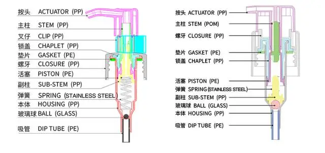 采購乳液泵，這些基礎知識要了解