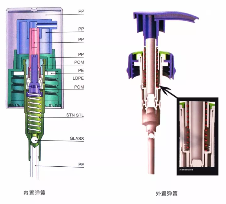 采購乳液泵，這些基礎知識要了解