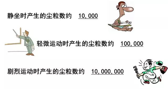 你知道包材制品內(nèi)的灰塵是如何產(chǎn)生與杜絕的嗎？