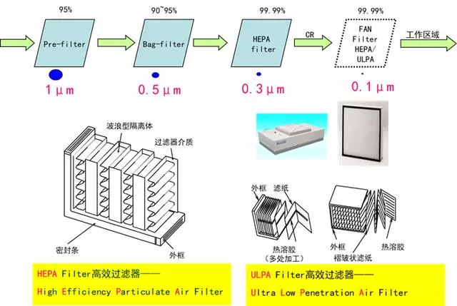 你知道包材制品內(nèi)的灰塵是如何產(chǎn)生與杜絕的嗎？