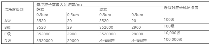 你知道包材制品內(nèi)的灰塵是如何產(chǎn)生與杜絕的嗎？